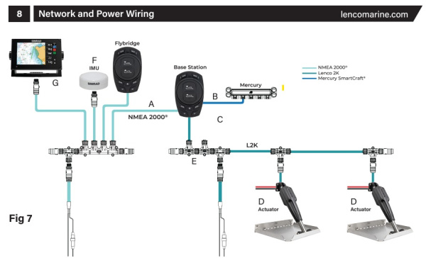 Pro Control Auto 15182-107 от прозводителя 