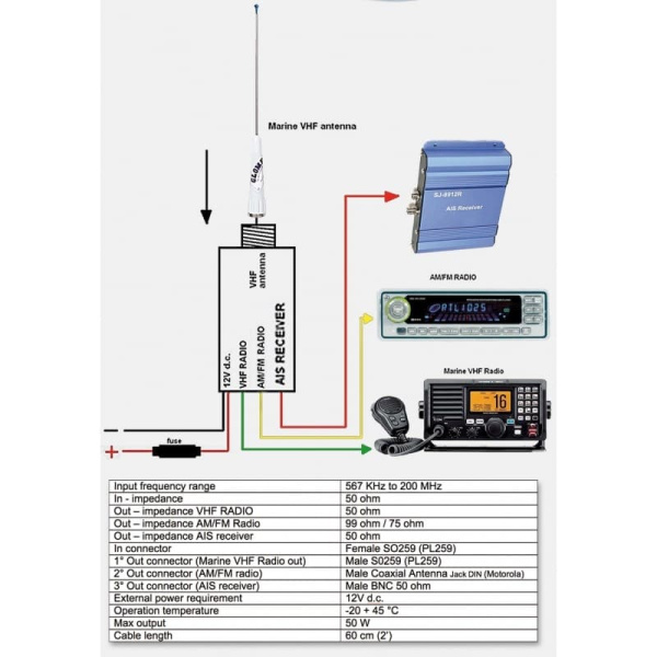 GLOMEX AM/FM Duplexer Splitter RA201 от прозводителя GLOMEX